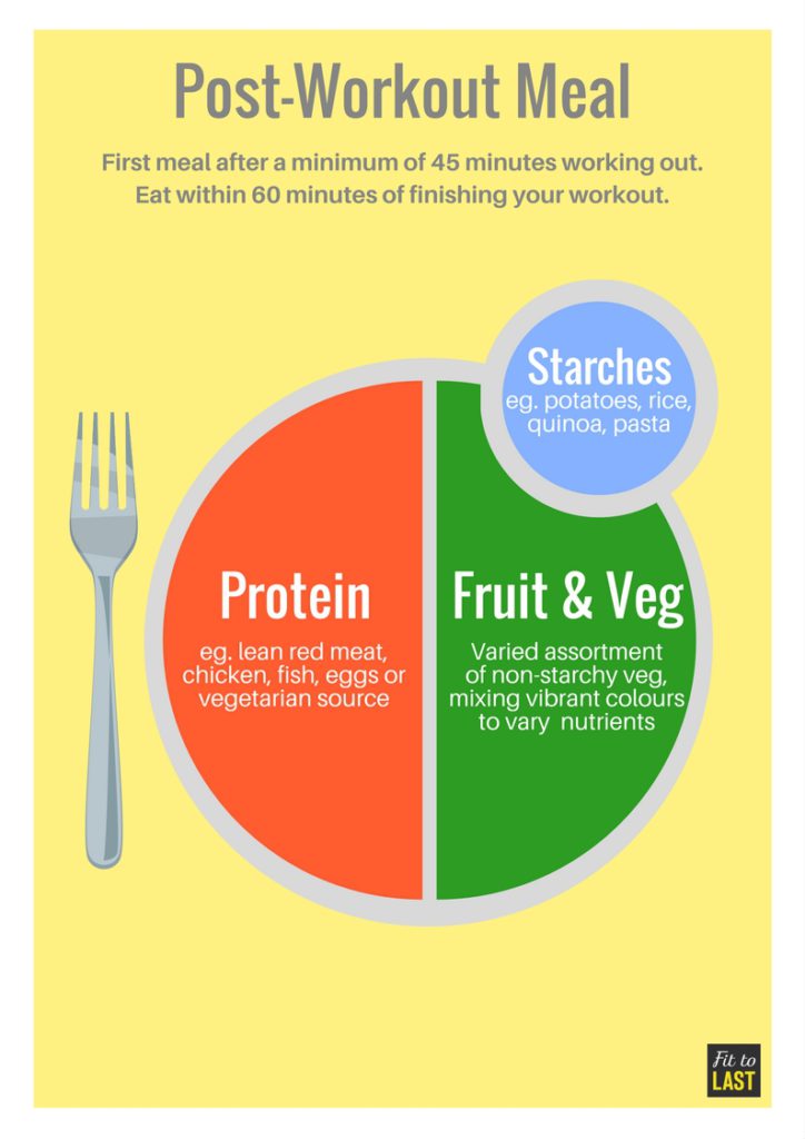 Post-Workout Meal Template